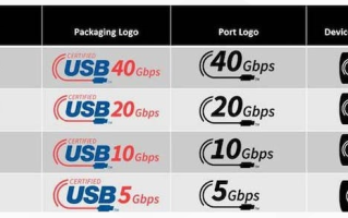 USB 80Gbps接口标准正式发布 USB 3.0/USB4称呼被淘汰