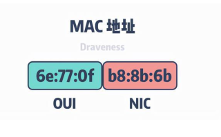 Mac地址绑定是什么意思