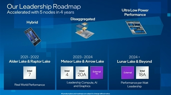 消息称Intel 3nm核显GPU跳票 直奔15代酷睿-第1张图片-挨踢攻城狮