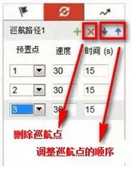 海康威视球机巡航设置操作指导-第7张图片-挨踢攻城狮 海康威视球机巡航设置操作指导-第7张图片-挨踢攻城狮